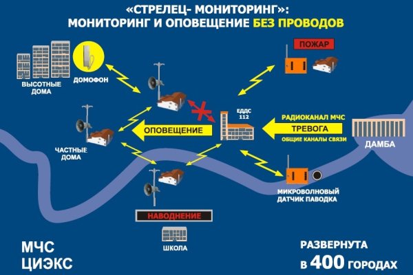 Как зайти на кракен в тор браузере