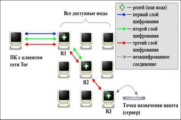 Kraken зеркало